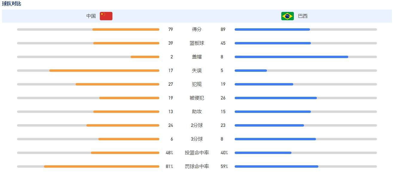 感谢主席、俱乐部、教练、队友们以及所有合作过的工作人员们，感谢那不勒斯，感谢你们这些了不起的球迷们，你们在这些年让我有家的感觉。